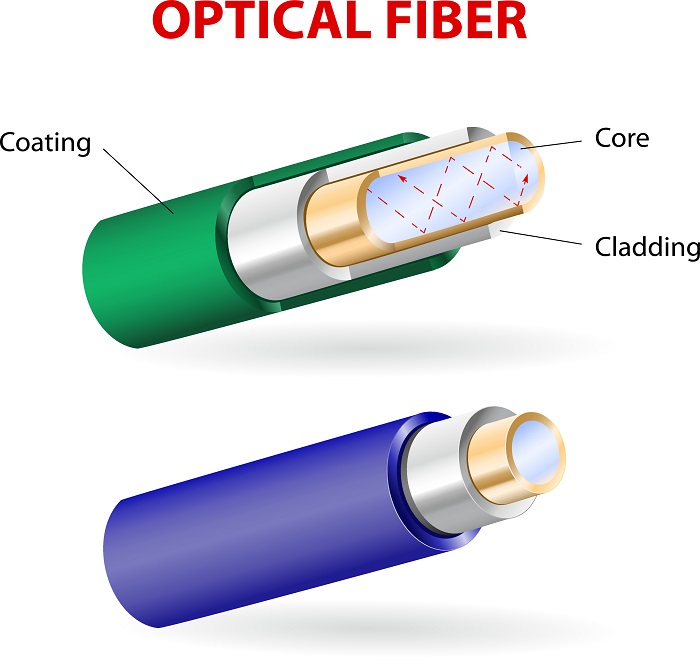 OPTICAL FIBER - fiber broadband how it works