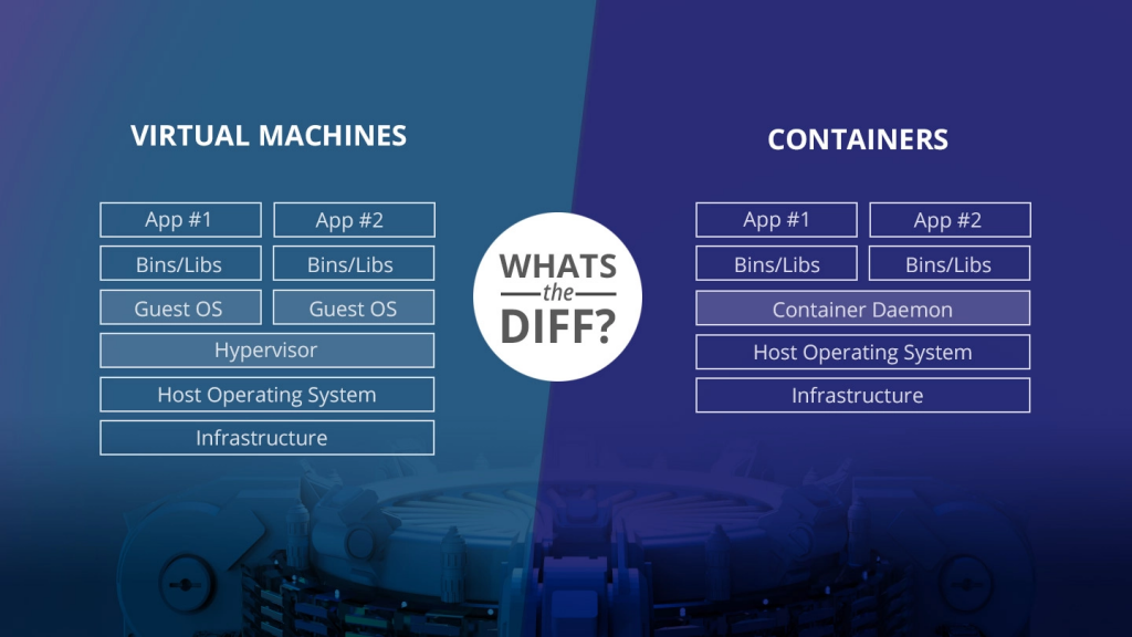 whats-the-diff-container-vs-vm
